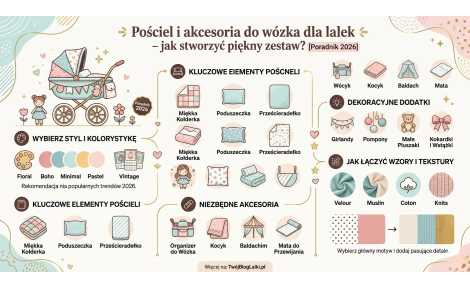 Pościel i akcesoria do wózka dla lalek — jak stworzyć piękny zestaw? [Poradnik 2026]