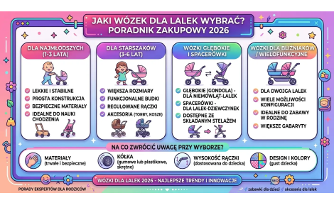 Jaki wózek dla lalek wybrać? Poradnik zakupowy 2026