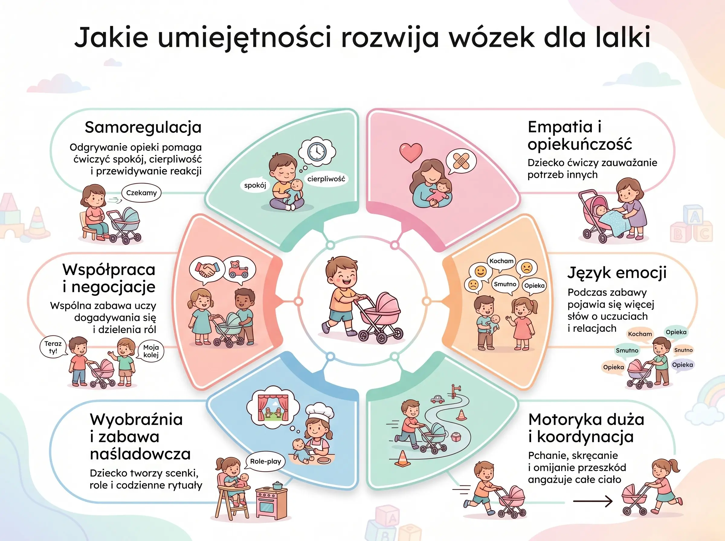 Jak wybrać wózek dla lalki, który posłuży latami