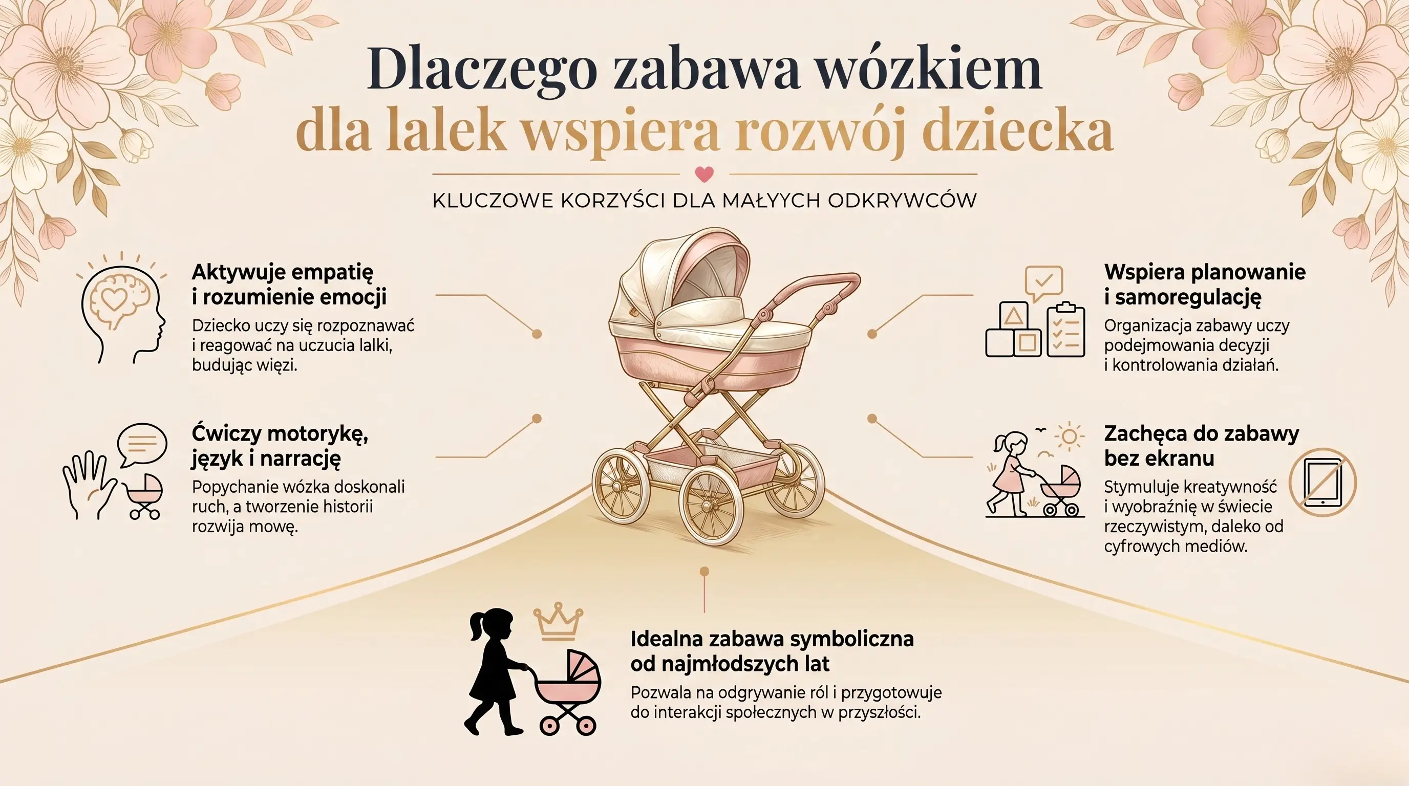 Dlaczego zabawa wózkiem dla lalek wspiera rozwój dziecka