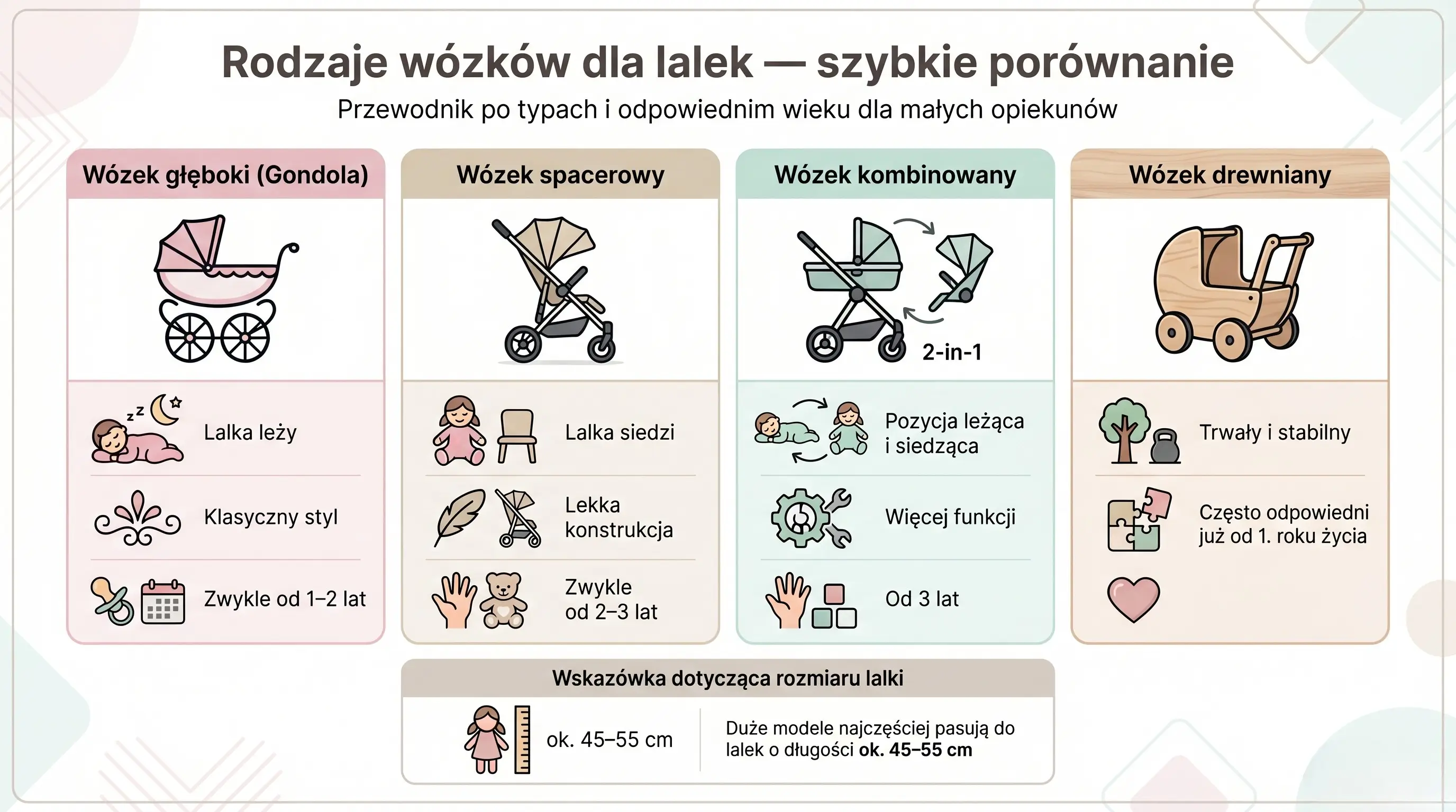 Rodzaje wózków dla lalek
